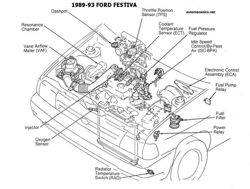 [DIAGRAM] Ford Festiva Engine Diagram FULL Version HD Quality Engine