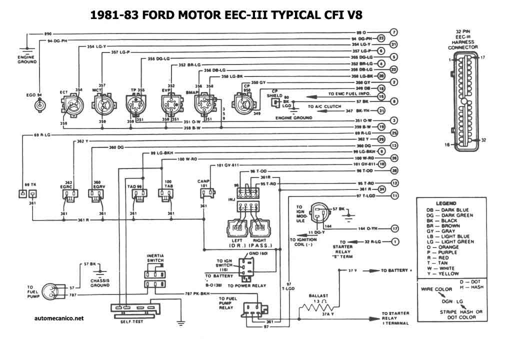 Arnes automotriz ford #5