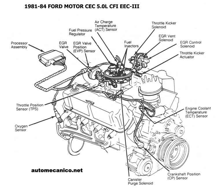 Esquema motor ford 4.0 #2