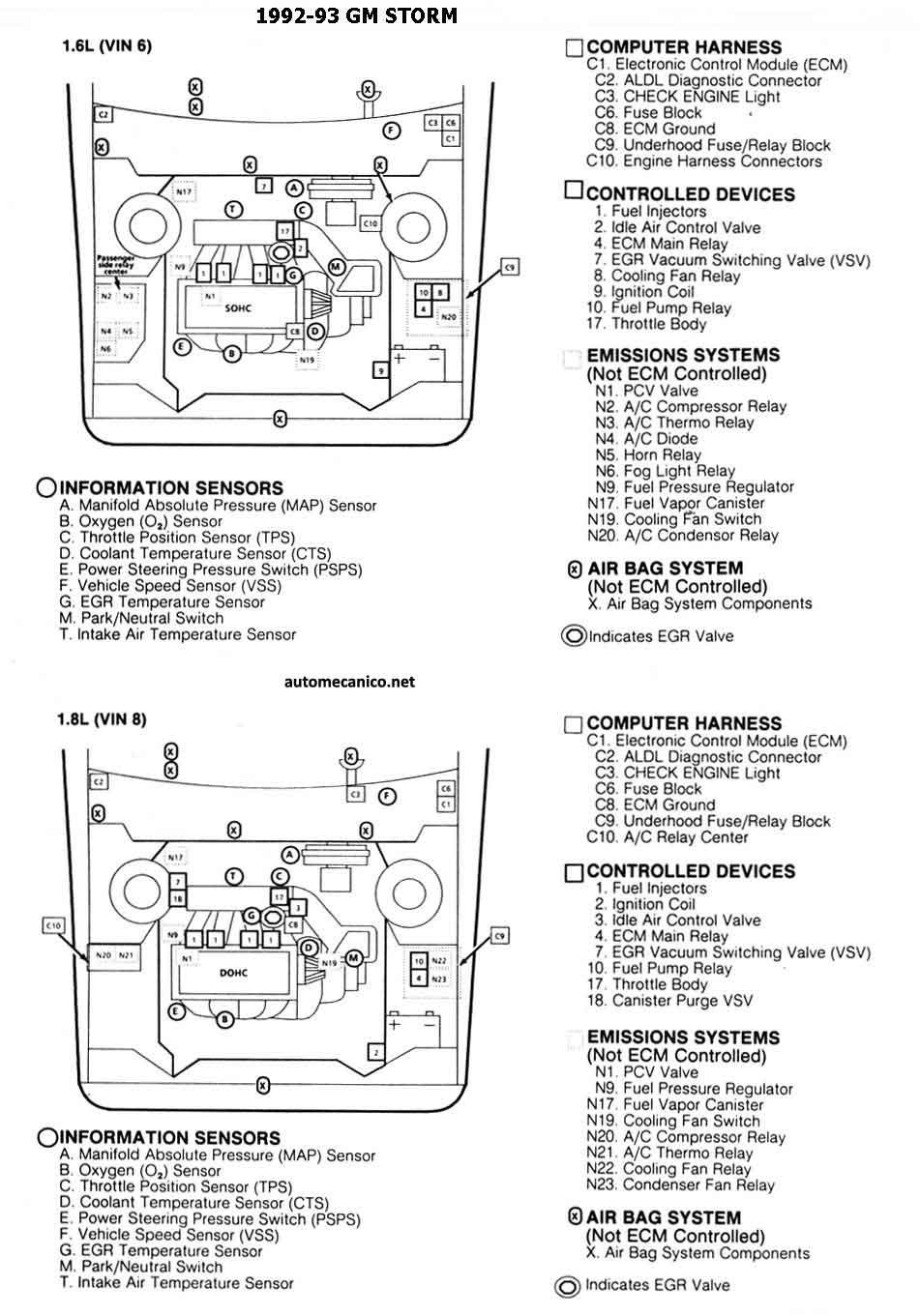 1992 Geo Storm Fuse Box Diagram - Wiring Diagram Schema