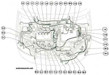 Toyota prius - ubicacion de componentes, esquema