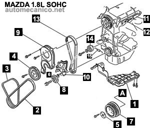 MAZDA : Protege - 323 -1.8L SOHC 1990/92- Componentes del frente del motor