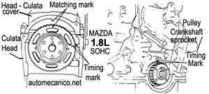 MAZDA : Protege - 323 -1.8L SOHC - Timing belt